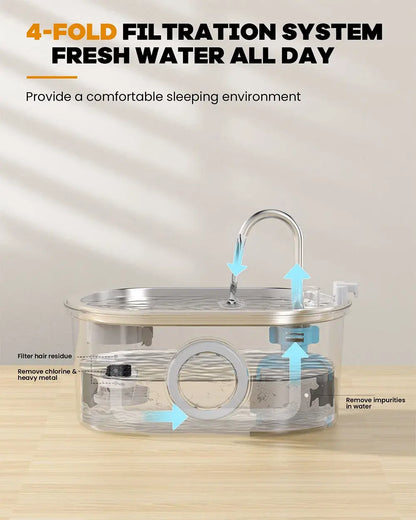 Pawspring™ - Stainless Steel Pet Fountain™